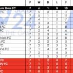 log-standings